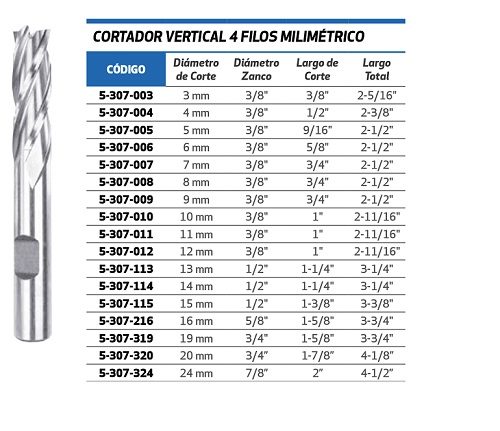 Cortador Vertical 4 filos milimétricos